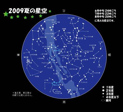 星先案内人がおくる夏の星空（2009．3−2009．5）